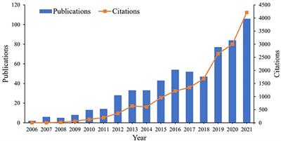 Research trends and hotspots in the relationship between outdoor activities and myopia: A bibliometric analysis based on the web of science database from 2006 to 2021